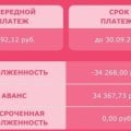 Отзыв о Paylate: Всегда пользуюсь кредитами этого Банка.